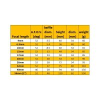 Okulár Omegon Super Plössl 4mm 52° 1,25″