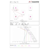 Apochromatický refraktor William Optics 73/430 ZenithStar 73 Blue OTA