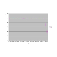 Hvězdářský dalekohled GSO Ritchey-Chretien 304/2432 Carbon 1:10 OTA