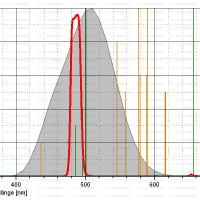 Filtr Astronomik 1,25&Prime; H-beta