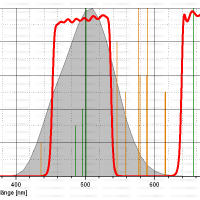 Filtr Astronomik 2&Prime; CLS