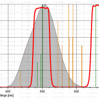 Filtr Astronomik 2&Prime; UHC-E