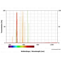 Filtr Astronomik OIII-CCD 6nm, 1,25&Prime; (M28,5)