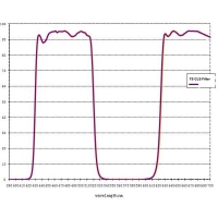 Filtr TS Optics 1,25&Prime; CLS broad band nebula