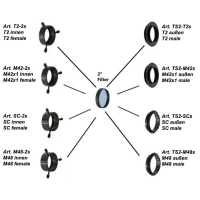 TS Optics short Adapter from SC to 2&Prime; - Rotation System