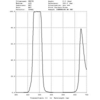 Filtr Denkmeier 1,25&Prime; UHC