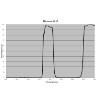 Filtr Binorum UHC 1,25″